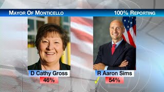 Democrat Cathy Gross lost her reelection bid today to Republican Aaron Sims [upl. by Nomyar]