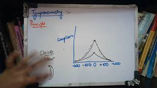 TYMAPNOMETRY full concept how to read a tympanogram perfectly IMPORTANT TO KNOW [upl. by Ahsienak]