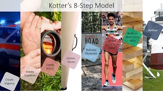 Change Model Kotters 8Step Model [upl. by Nomar]