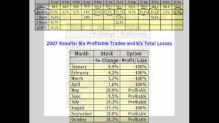 Chuck Hughes Selecting an Option Strike Price [upl. by Nuahsed]