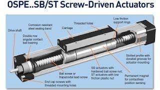 Parker Origa OSPE SBST Screw Actuator [upl. by Melisande]