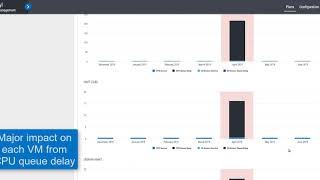 Demo Capacity Planning for Major Growth with Vityl Capacity Management Option 1 [upl. by Ettenan845]