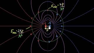 Electric field due to dipole on the equator  Electric charges amp fields  Physics  Khan Academy [upl. by Misti]