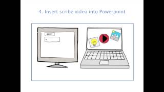 How to use VideoScribe v1 with Powerpoint [upl. by Ettevey]