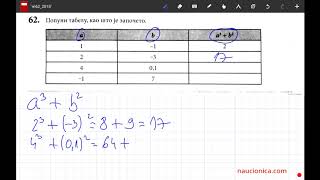 62 zadatak matematika matura 2018 [upl. by Aurita]