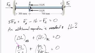 Mechanics of Materials  Statically indeterminate axially loaded members notes [upl. by Nallek]