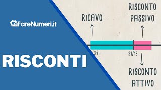 Risconti attivi e passivi [upl. by Rossen]