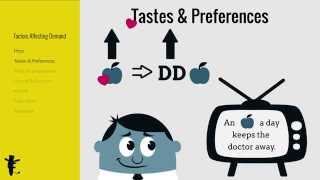 Factors Affecting Demand [upl. by Manno]