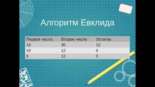 Алгоритм Евклида  нахождение наибольшего общего делителя Решение задачи на Python [upl. by Collis]