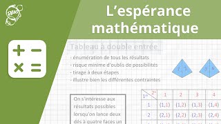 Allô prof  Lespérance mathématique [upl. by Arytal]