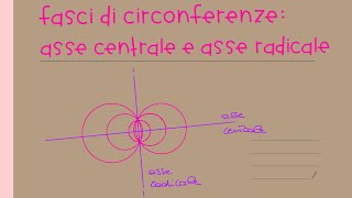 Fasci di circonferenze asse centrale e asse radicale [upl. by Anelrats]