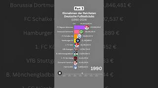 Das sind die Reichsten Fußballvereine Deutschlands 😳💸 19602024 bundesliga fussball ranking [upl. by Nyrhtak]