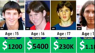 lionel messi net worth evolution 1987 to 2024 [upl. by Hulburt]