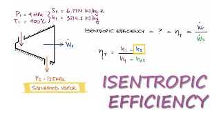 Calculating Isentropic Efficiency of a Turbine in 2 Minutes [upl. by Aidaas]