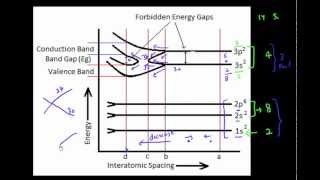 Band Diagram  Bond Model P2 [upl. by Lorens]