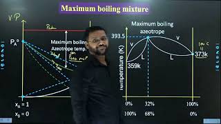 Solutions  Azeotropic Mixture I IITJEEMAIN amp ADVANCED  NEET I Prof ADITYA VERMA SIR [upl. by Annonyw]