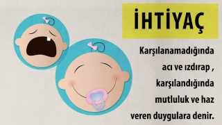 İktisat Nedir [upl. by Octavia]