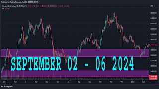 NATURAL GAS Weekly Forecast amp Technical Analysis SEPTEMBER 02  06 2024 NATGAS [upl. by Attenwahs]