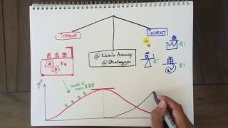 Strategyzer Blog How Dong Energy Reinvented Itself While Being Successful [upl. by Parthinia]