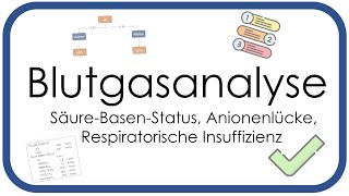 Blutgasanalyse BGA  SäureBasenStatus Anionenlücke Respiratorische Insuffizienz  Teil 2 [upl. by Coats]