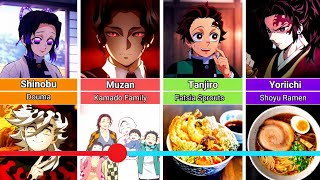 Demon Slayer Characters Favorite Food 🍜🍓 [upl. by Almund905]