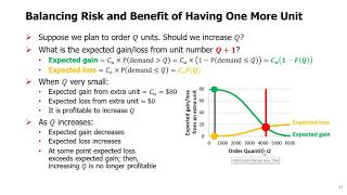 SCM Topic 3  3 The Newsvendor Model Maximizing Expected Profit [upl. by Zima614]