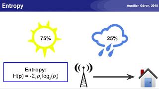 A Short Introduction to Entropy CrossEntropy and KLDivergence [upl. by Annaynek]