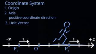 11 Coordinate Systems and Unit Vectors in 1D [upl. by Eveneg935]