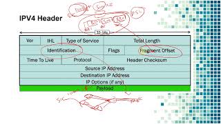 11 IPV4 Header [upl. by Lebatsirhc681]