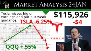 Tesla Earnings Technical Analysis 24JAN24 SPY QQQ IWM AAPL TSLA NVDA AMD XLP XLY TLT VIX [upl. by Orman]