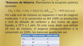 Cálculo de temperatura de llama adiabática [upl. by Orvie797]