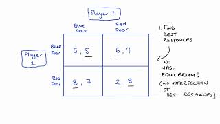 A Simultaneous Move game with no Nash Equilibrium Pure Strategies [upl. by Ntsuj]