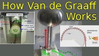 How a Van de Graaff Generator Works [upl. by Talyah]