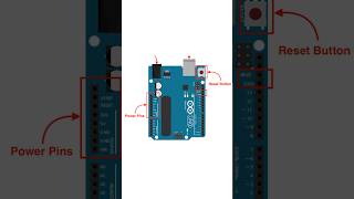 Arduino Basics Explained in 30 Seconds  Arduino Short Tutorial [upl. by Jew]