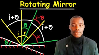 Rotating MirrorOpticsPhysics [upl. by Leelah]