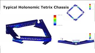 Landroids Robot Chassis Stress Analysis [upl. by Novel]