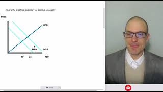 Externalities amp Deadweight Loss Graphs [upl. by Eniamej]