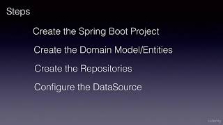 Spring Data Rest Part 1  Introduction [upl. by Greenleaf]