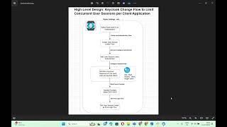 KeyCloak Managing Concurrent User Sessions in Realms and Clients [upl. by Jessey485]