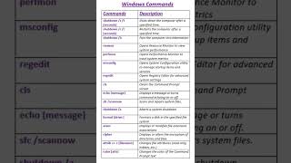 Powerful Windows Command Line Tricks You Should Know [upl. by Annim]