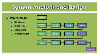 13  System Analysis and Design  What is Iterative Model  When to use  Advantages  Disadvantages [upl. by Maddie]