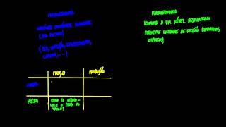 1 Macroeconomia  O que é a Macroeconomia [upl. by Atoiganap]