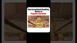 How Exception handling works java yp computer classes ytshorts [upl. by Ecinev]