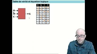 SYSTEMES A MICROPROCESSEURS  Electronique Numérique Combinatoire [upl. by Elleon]