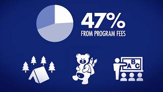 How the Colorado Child Care Contribution Credit works [upl. by Esidnac691]