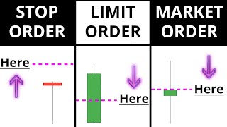 How To Place Your FIRST Forex Trade  A BEGINNERS guide to Market  Limit  Stop orders [upl. by Anelrahc]