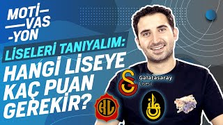 Türkiye’nin En İyi Liseleri 2021 Taban Puanları ve Yüzdelik Dilim Tahmini  Koçum TT [upl. by Iuq]