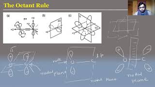 Stereochemistry L29  Octant Rule  Cotton Effect [upl. by Larena231]