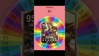 I Respun RONALDINHO on FC 25 Card fifa soccer football spinner [upl. by Darom529]