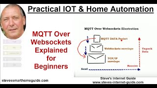 MQTT Over Websockets Explained for Beginners [upl. by Tris291]